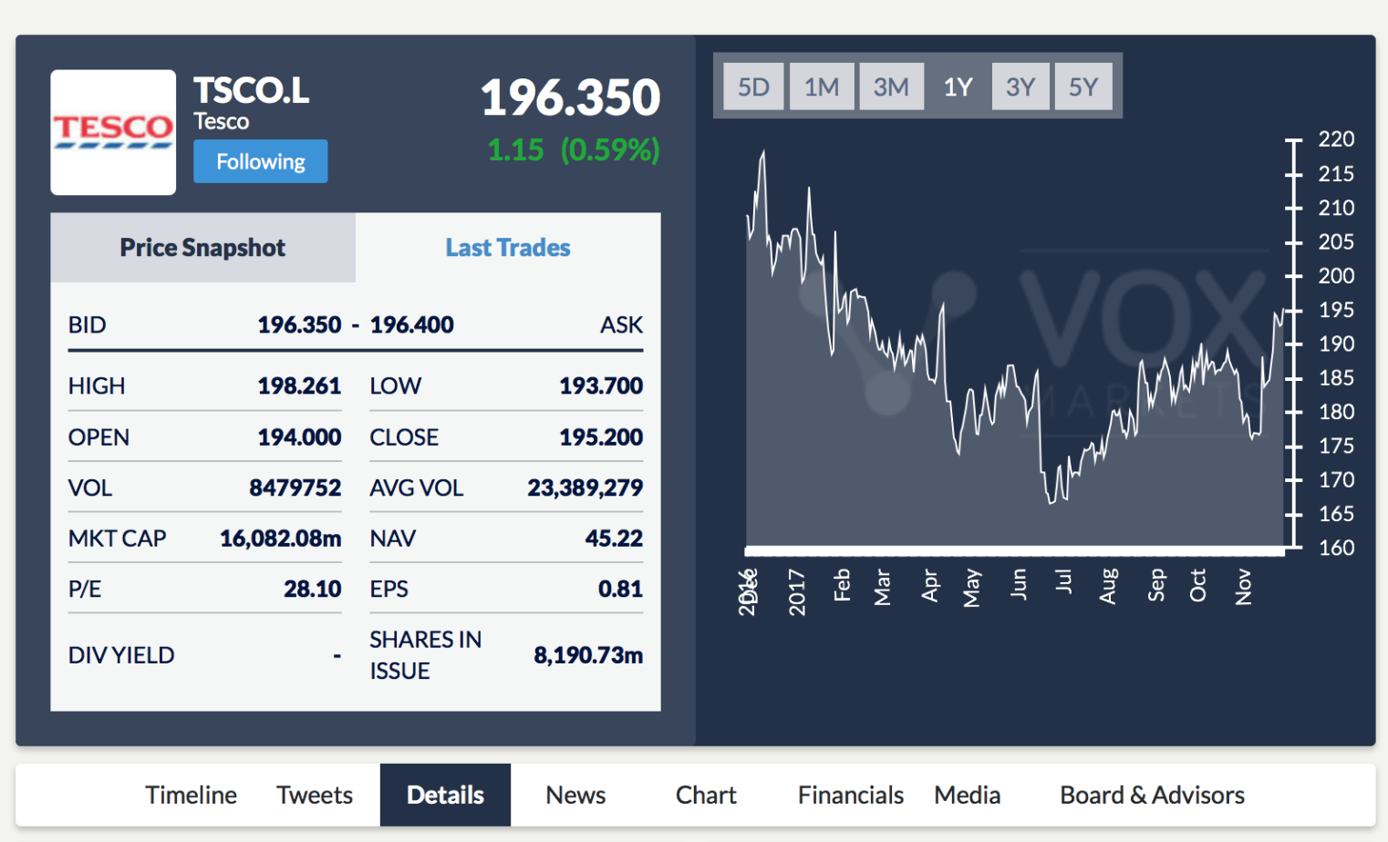 4 Tips On Tracking Stocks With Vox Markets: RNS Alerts & Much More