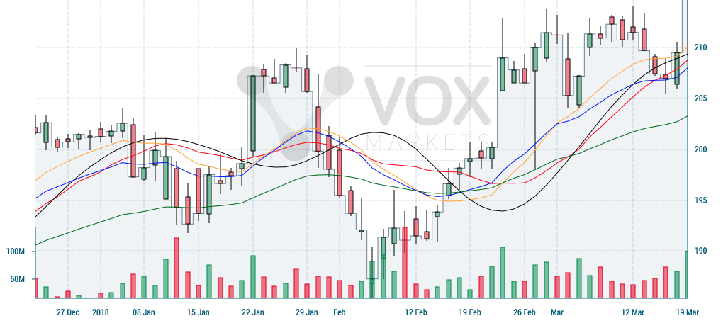 histogram zones To Volume How Follow Analysis Smart To Use Money